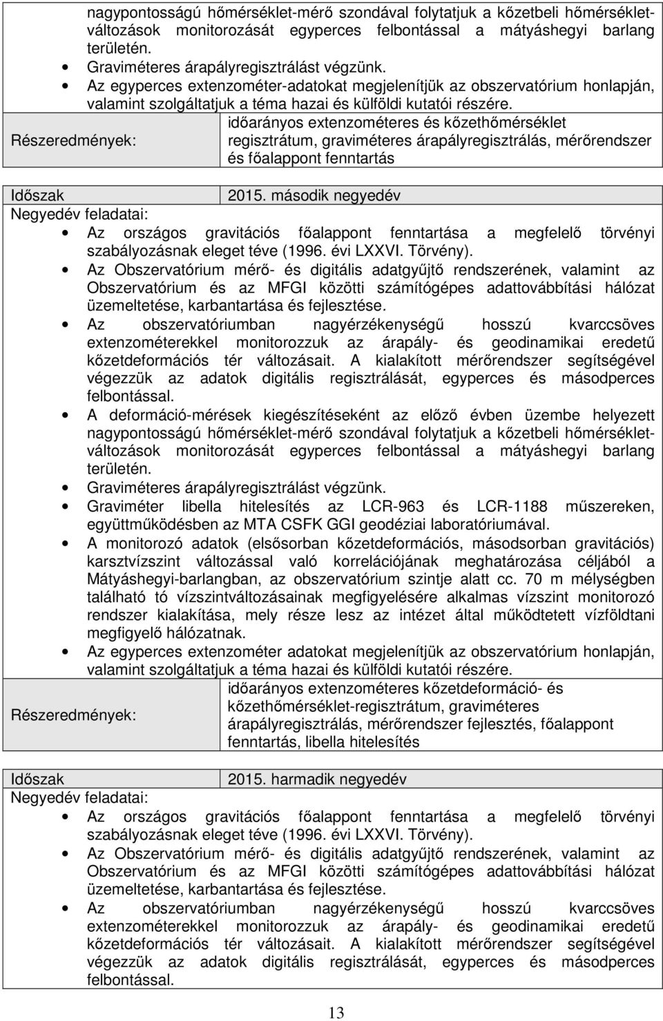 időarányos extenzométeres és kőzethőmérséklet regisztrátum, graviméteres árapályregisztrálás, mérőrendszer és főalappont fenntartás 2015.
