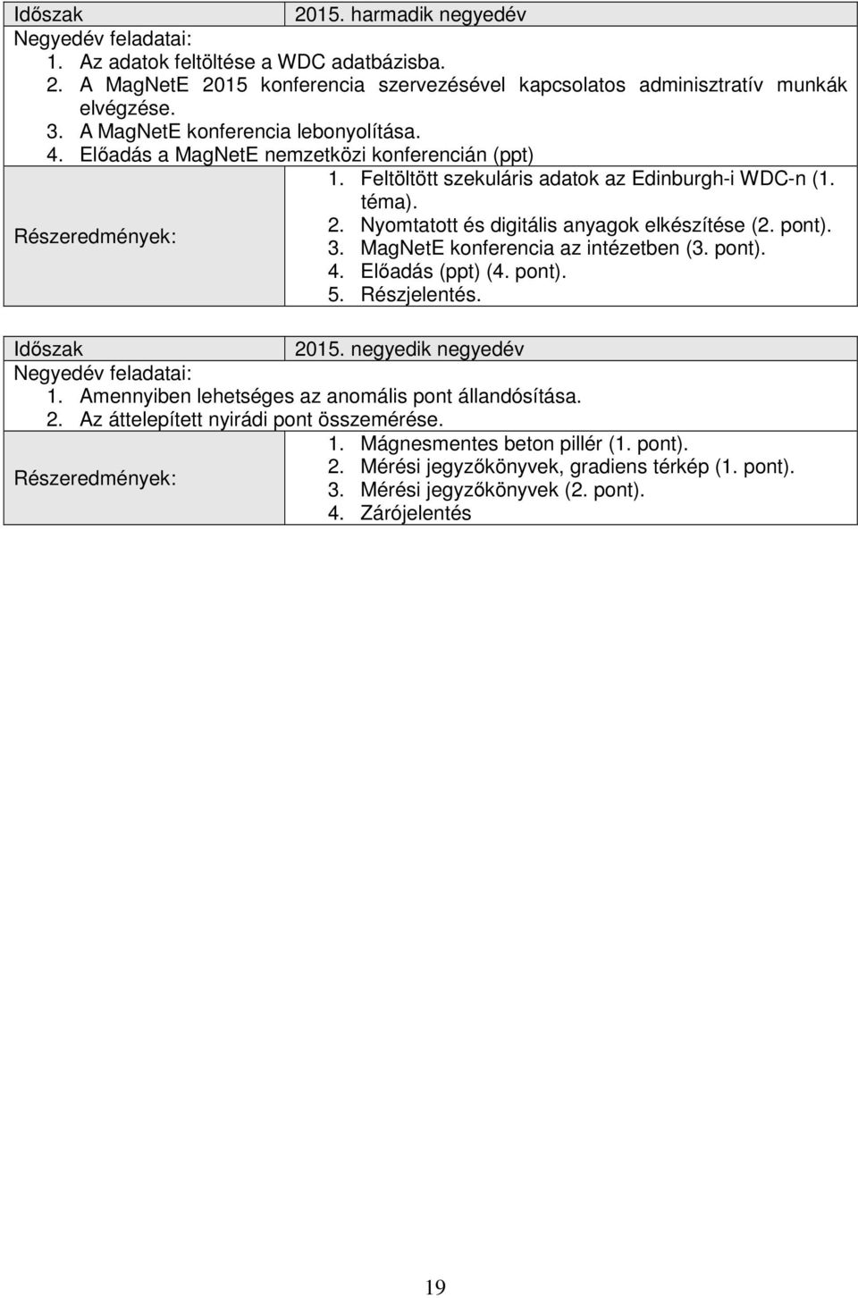 Nyomtatott és digitális anyagok elkészítése (2. pont). 3. MagNetE konferencia az intézetben (3. pont). 4. Előadás (ppt) (4. pont). 5. Részjelentés. 2015. negyedik negyedév 1.