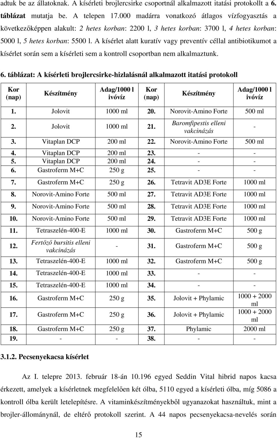 A kísérlet alatt kuratív vagy preventív céllal antibiotikumot a kísérlet során sem a kísérleti sem a kontroll csoportban nem alkalmaztunk. 6.