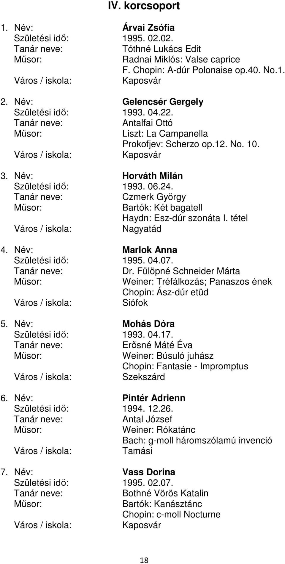 tétel Nagyatád 4. Név: Marlok Anna Születési idı: 1995. 04.07. Dr. Fülöpné Schneider Márta Weiner: Tréfálkozás; Panaszos ének Chopin: Ász-dúr etüd Siófok 5. Név: Mohás Dóra Születési idı: 1993. 04.17.