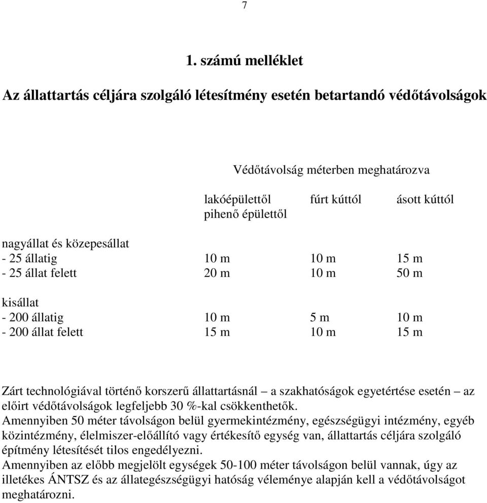 a szakhatóságok egyetértése esetén az előirt védőtávolságok legfeljebb 30 %-kal csökkenthetők.