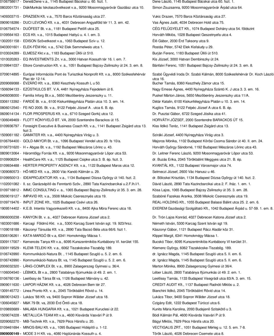 3. em. 42. Vas Ágnes Judit, 4034 Debrecen Hold utca 75. 0106754574 - DUÓFEST Bt. v.a., 1181 Budapest Petőfi utca 25. CÉG FELÜGYELET Kft., 1074 Budapest Dohány utca 54. földszint 0109564163 - ECS Kft.