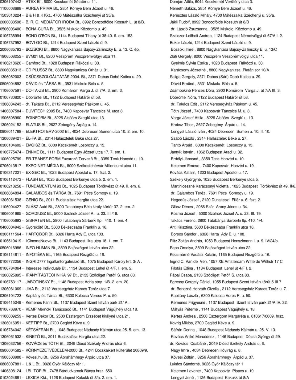 út 8/B. Jákli Rudolf, 8992 Boncodfölde Kossuth út 8/B 0506006400 - BONA-CURA Bt., 3525 Miskolc Közdomb u. 49. dr. László Zsuzsanna, 3525 Miskolc Közdomb u. 49. 0106738994 - BONO O'BON Bt.