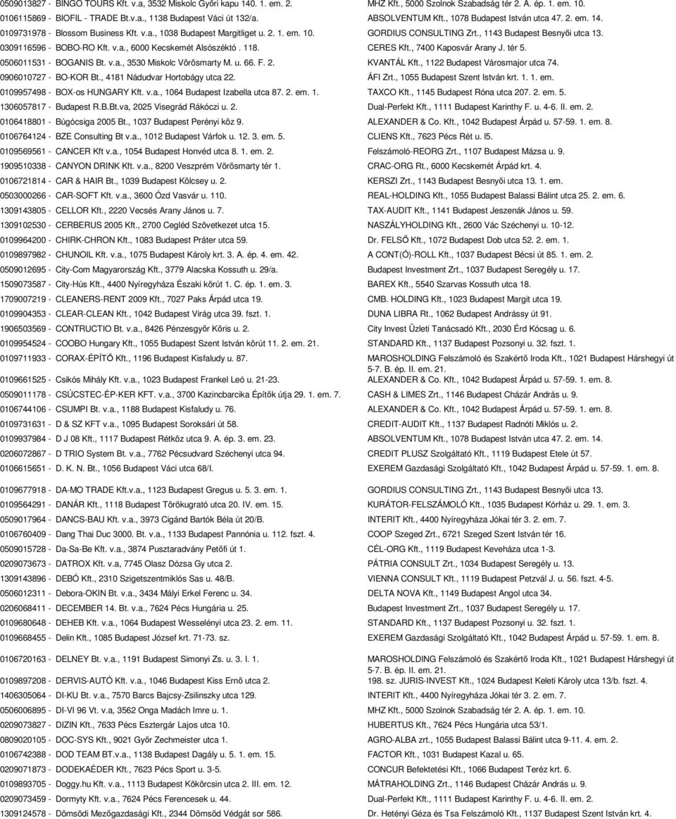 0309116596 - BOBO-RO Kft. v.a., 6000 Kecskemét Alsószéktó. 118. CERES Kft., 7400 Kaposvár Arany J. tér 5. 0506011531 - BOGANIS Bt. v.a., 3530 Miskolc Vörösmarty M. u. 66. F. 2. KVANTÁL Kft.