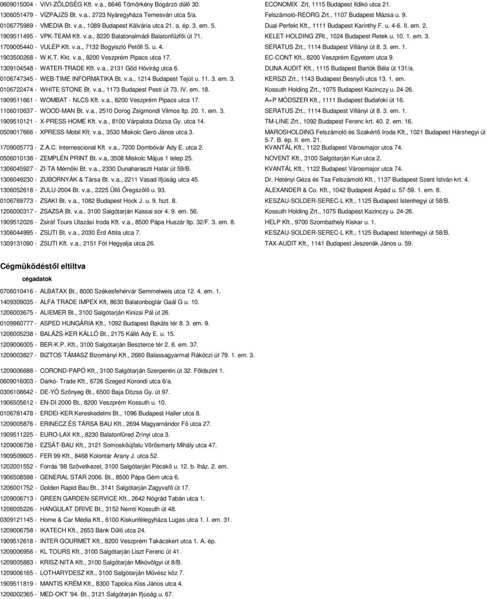 v.a., 8220 Balatonalmádi Balatonfűzfői út 71. KELET-HOLDING ZRt., 1024 Budapest Retek u. 10. 1. em. 3. 1709005440 - VULÉP Kft. v.a., 7132 Bogyiszló Petőfi S. u. 4. SERATUS Zrt.