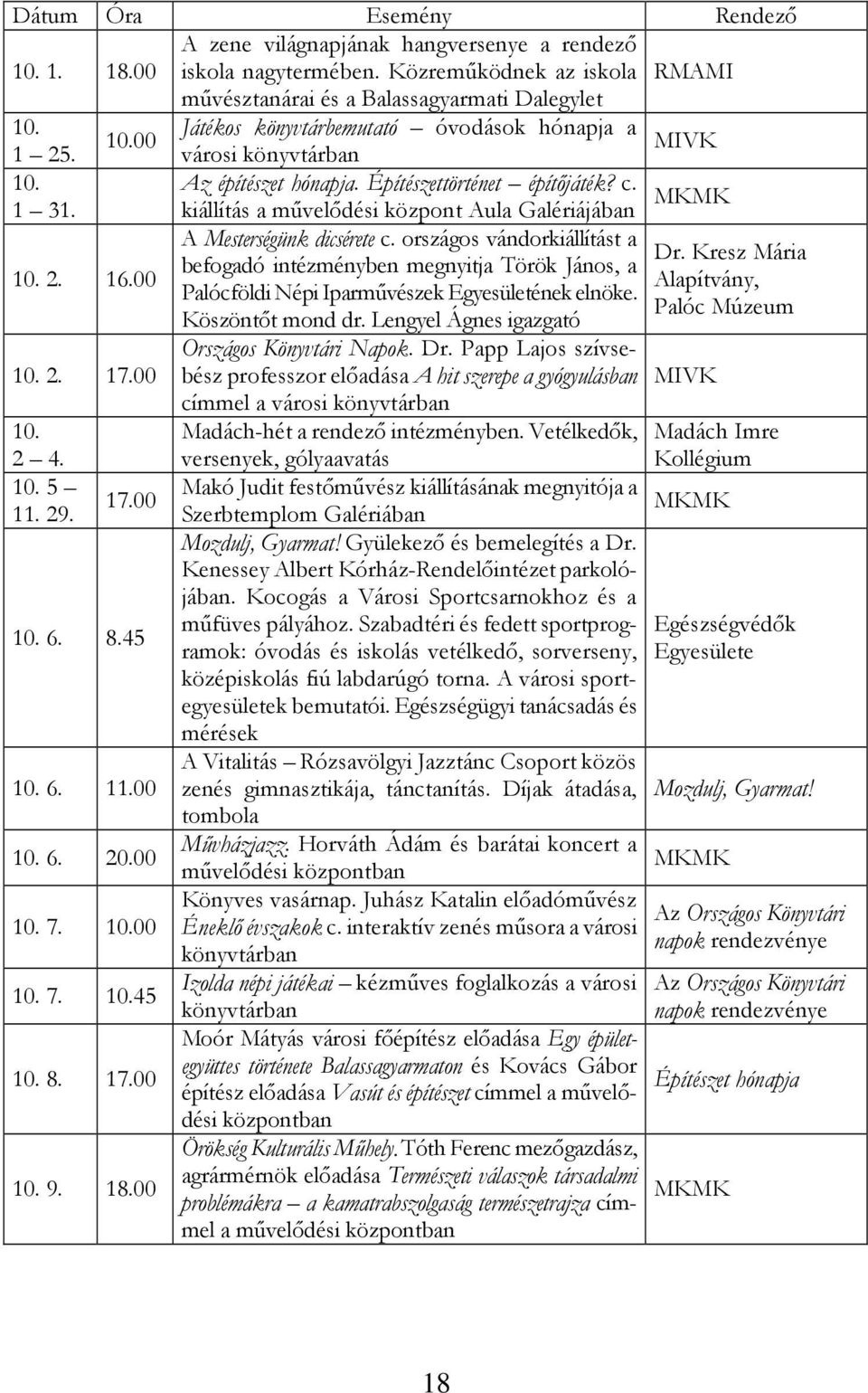 00 A Mesterségünk dicsérete c. országos vándorkiállítást a Dr. Kresz Mária befogadó intézményben megnyitja Török János, a Alapítvány, Palócföldi Népi Iparművészek Egyesületének elnöke.