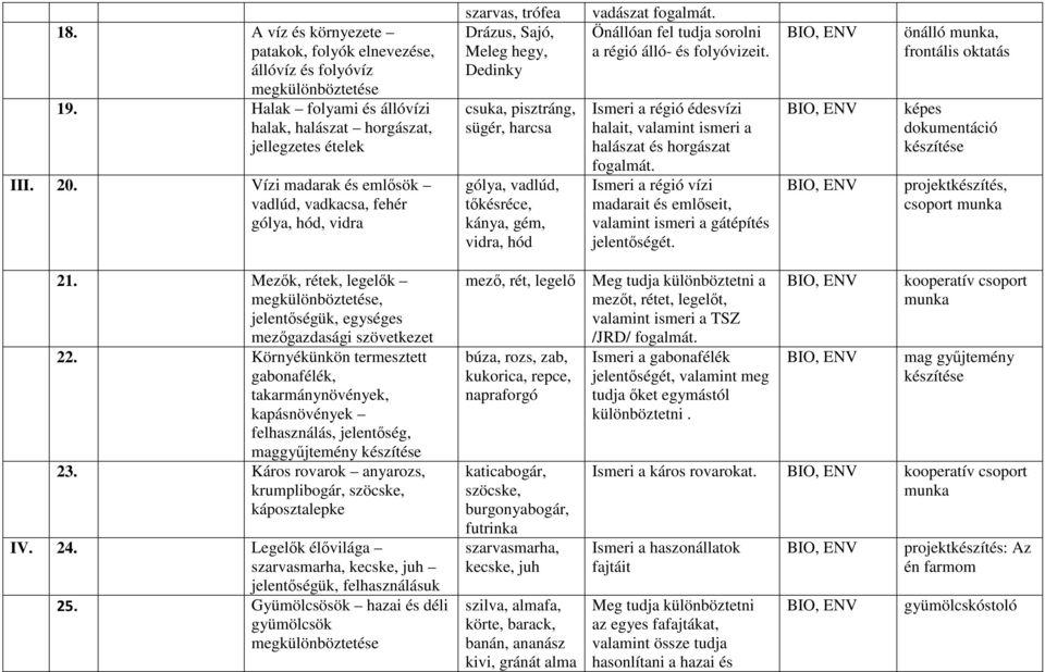 vadászat fogalmát. Önállóan fel tudja sorolni a régió álló- és folyóvizeit. Ismeri a régió édesvízi halait, valamint ismeri a halászat és horgászat fogalmát.