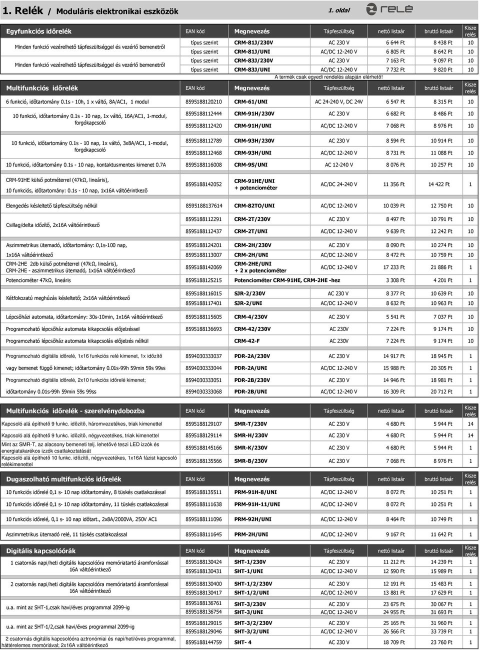 és vezérlő bemenetről típus szerint CRM-81J/230V AC 230 V 6 644 Ft 8 438 Ft 10 típus szerint CRM-81J/UNI AC/DC 12-240 V 6 805 Ft 8 642 Ft 10 típus szerint CRM-83J/230V AC 230 V 7 163 Ft 9 097 Ft 10