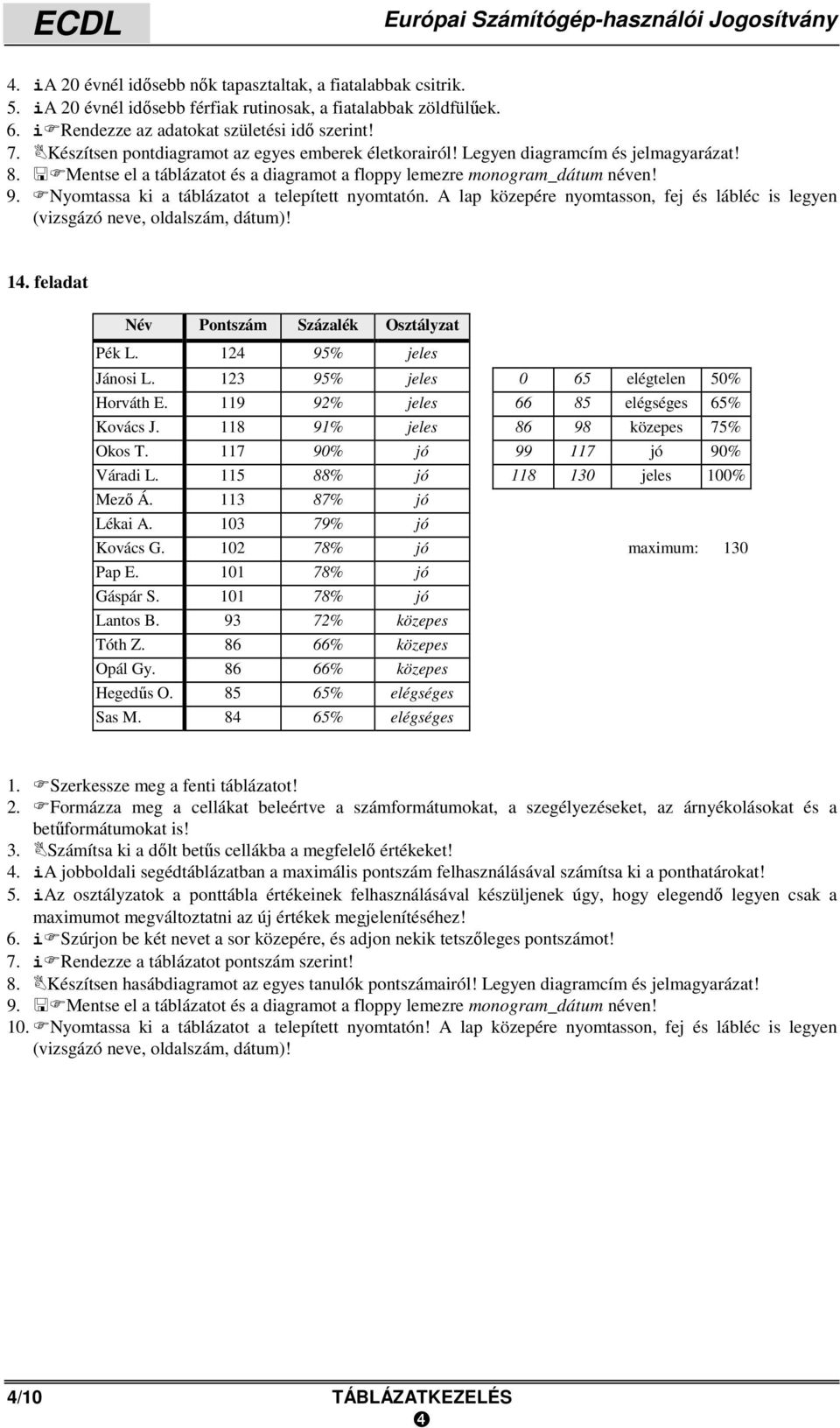 Mentse el a táblázatot és a diagramot a floppy lemezre monogram_dátum néven! 9. Nyomtassa ki a táblázatot a telepített nyomtatón. A lap közepére nyomtasson, fej és lábléc is legyen 14.