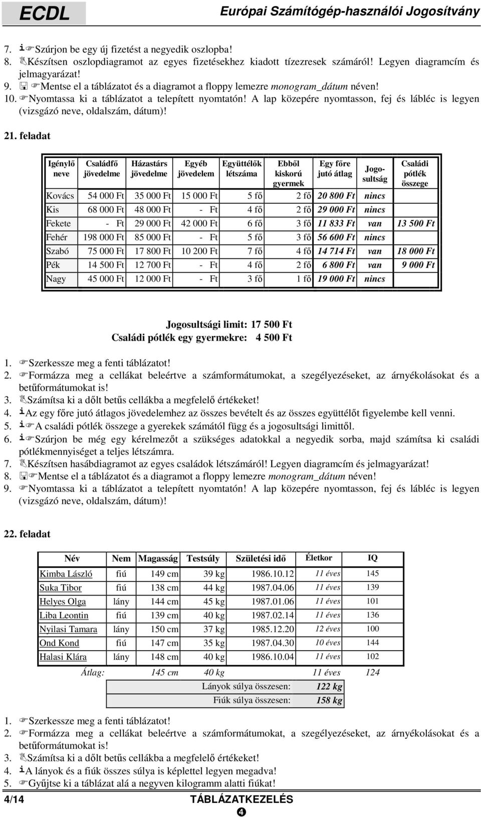 feladat Igénylő Családfő Házastárs Egyéb Együttélők Ebből Egy főre Jogosultság neve jövedelme jövedelme jövedelem létszáma kiskorú jutó átlag gyermek Kovács 54 000 Ft 35 000 Ft 15 000 Ft 5 fő 2 fő 20