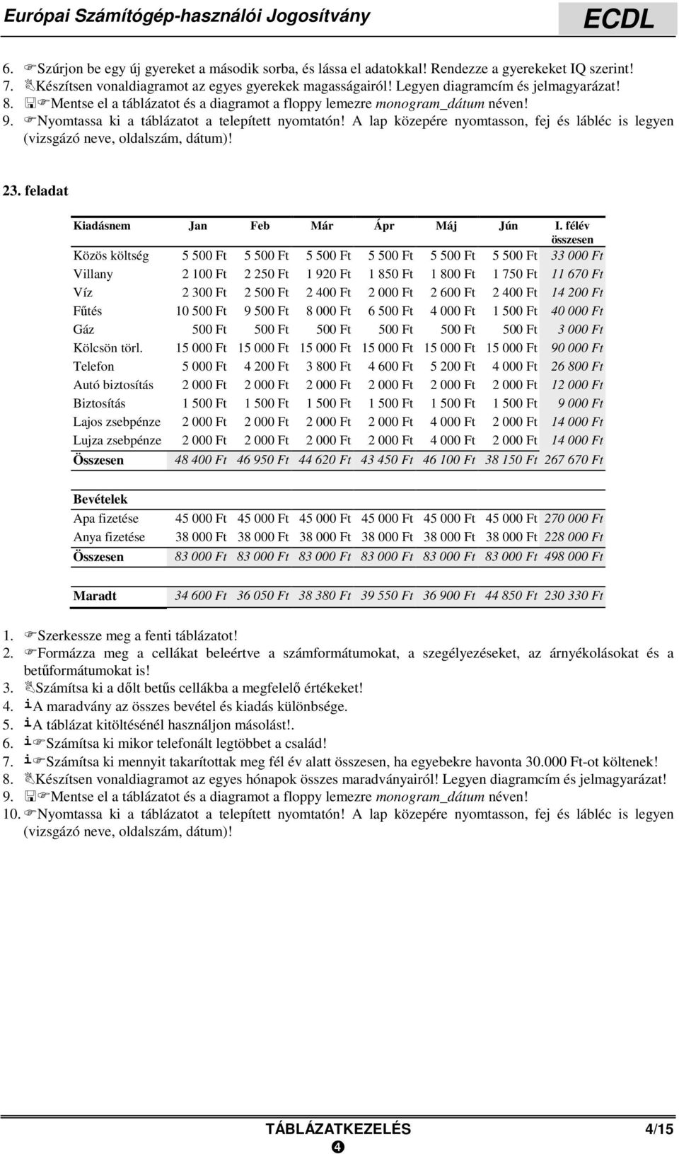 Nyomtassa ki a táblázatot a telepített nyomtatón! A lap közepére nyomtasson, fej és lábléc is legyen 23. feladat Kiadásnem Jan Feb Már Ápr Máj Jún I.