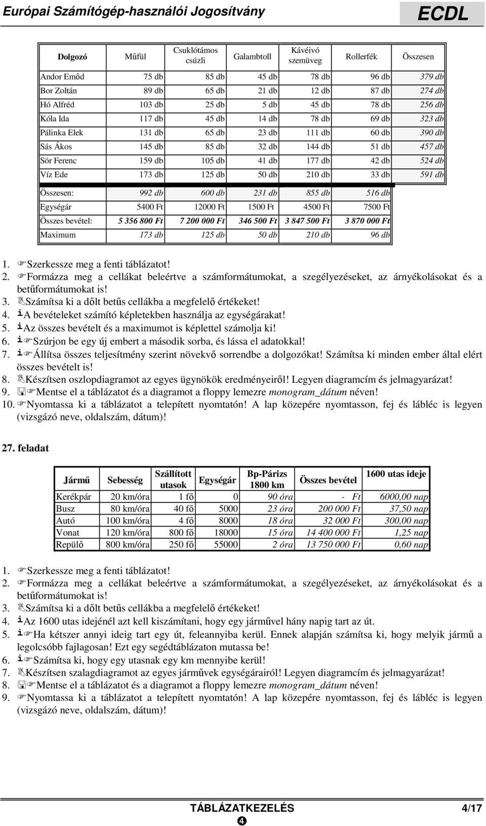 db 51 db 457 db Sör Ferenc 159 db 105 db 41 db 177 db 42 db 524 db Víz Ede 173 db 125 db 50 db 210 db 33 db 591 db Összesen: 992 db 600 db 231 db 855 db 516 db Egységár 5400 Ft 12000 Ft 1500 Ft 4500