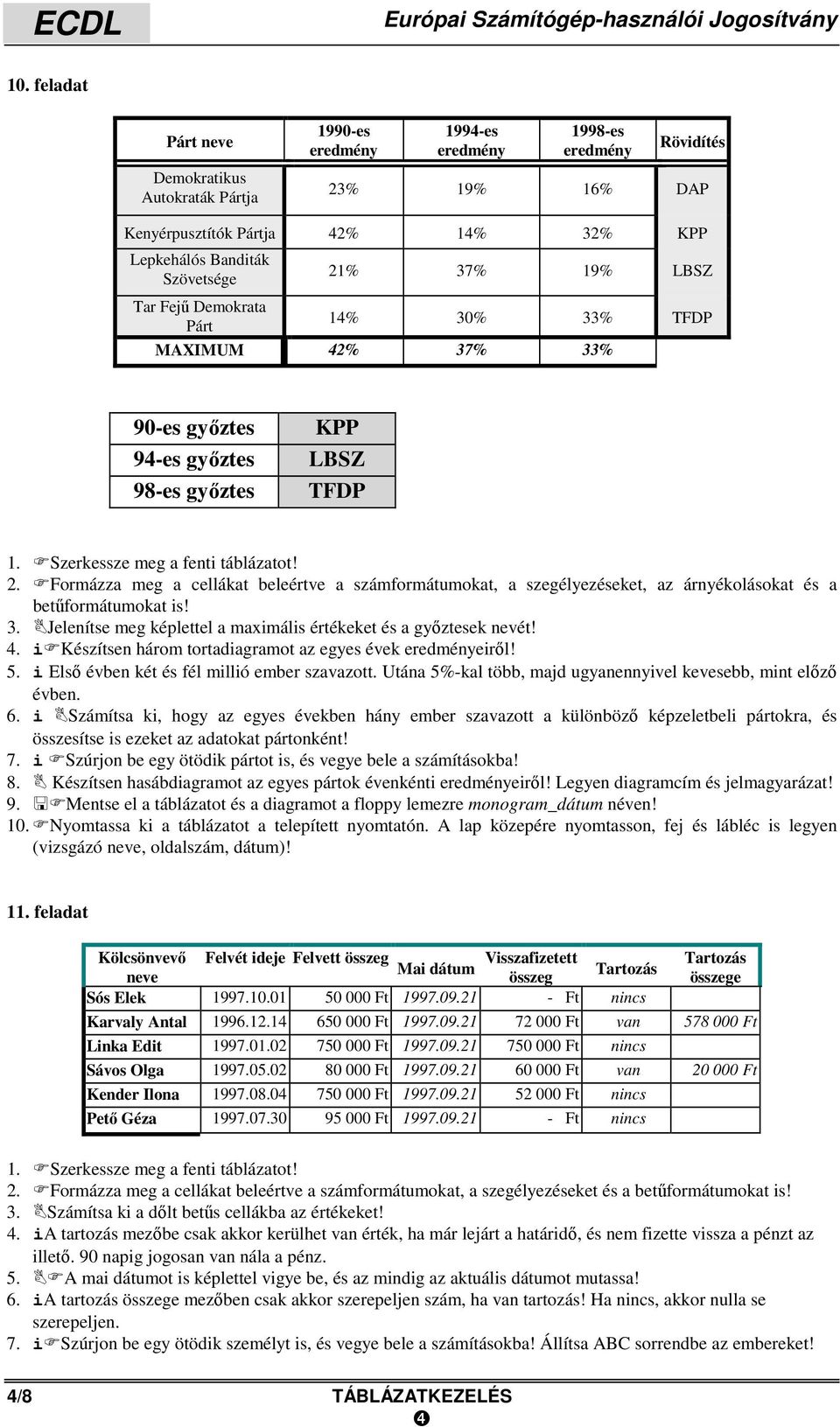 Fejű Demokrata Párt 21% 37% 19% LBSZ 14% 30% 33% TFDP MAXIMUM 42% 37% 33% 90-es győztes 94-es győztes 98-es győztes KPP LBSZ TFDP 3. Jelenítse meg képlettel a maximális értékeket és a győztesek nevét!