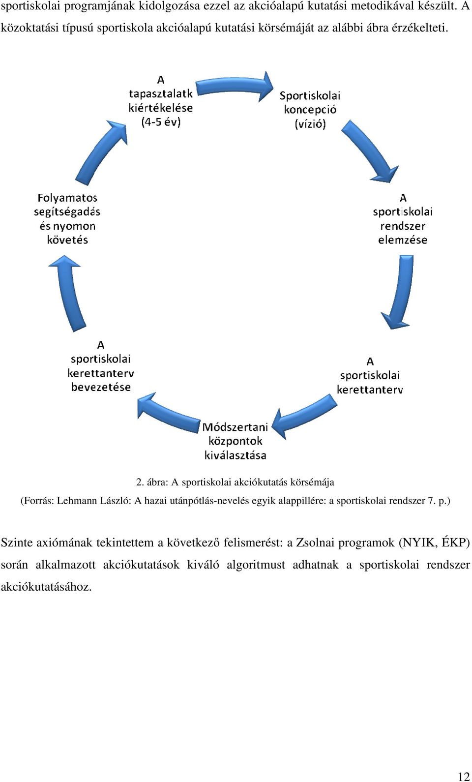 ábra: A sportiskolai akciókutatás körsémája (Forrás: Lehmann László: A hazai utánpótlás-nevelés egyik alappillére: a sportiskolai