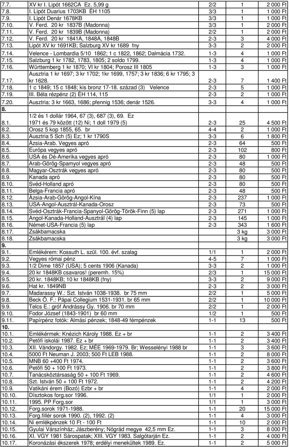 Lipót XV kr 1691KB; Salzburg XV kr 1689 fny 3-3 2 2 000 Ft 7.14. Velence - Lombardia 5/10 1862; 1 c 1822, 1862; Dalmácia 1732. 1-3 4 1 000 Ft 7.15. Salzburg 1 kr 1782, 1783, 1805; 2 soldo 1799.