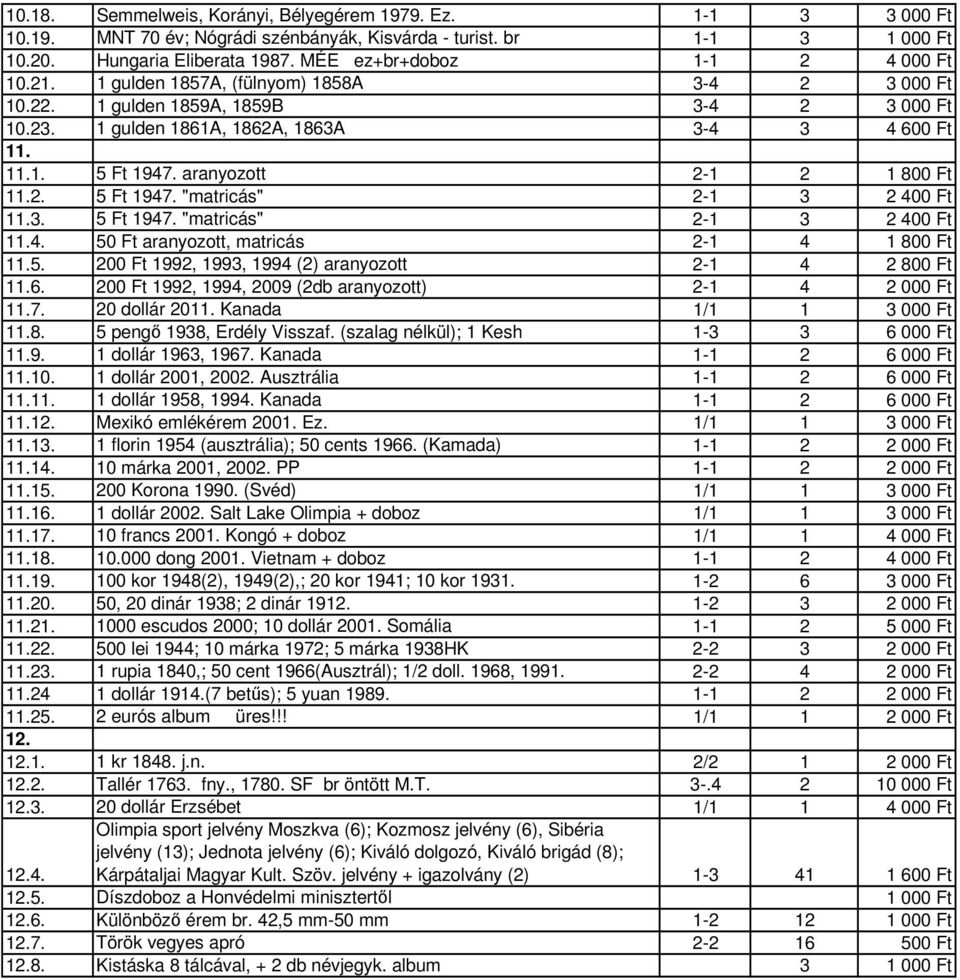 aranyozott 2-1 2 1 800 Ft 11.2. 5 Ft 1947. "matricás" 2-1 3 2 400 Ft 11.3. 5 Ft 1947. "matricás" 2-1 3 2 400 Ft 11.4. 50 Ft aranyozott, matricás 2-1 4 1 800 Ft 11.5. 200 Ft 1992, 1993, 1994 (2) aranyozott 2-1 4 2 800 Ft 11.