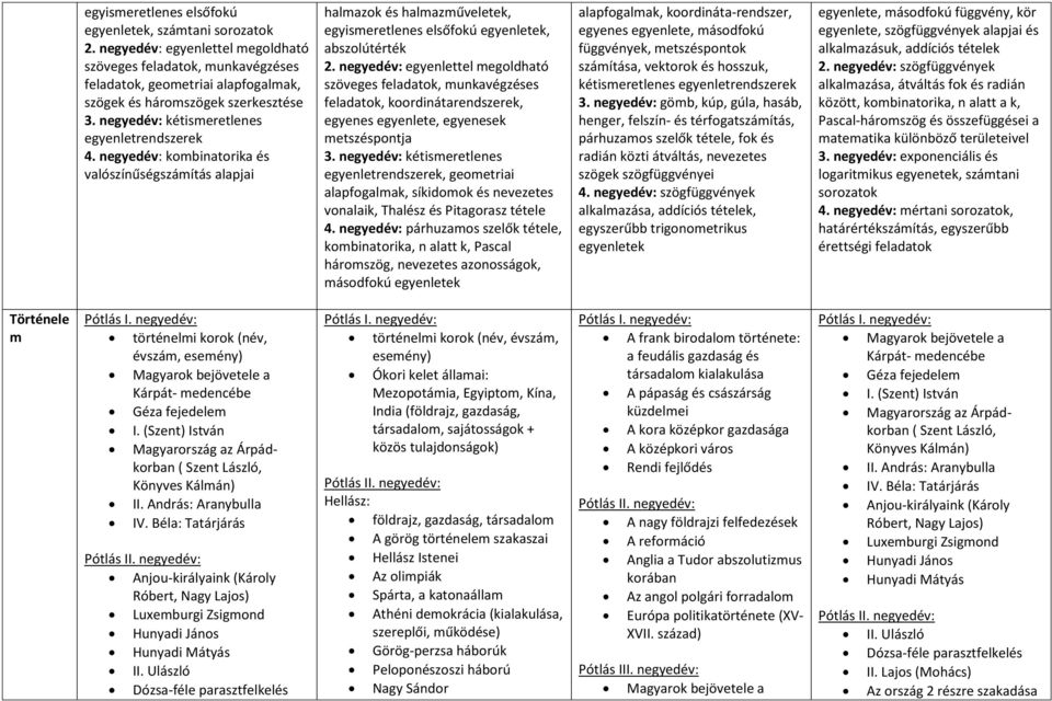 negyedév: egyenlettel megoldható szöveges feladatok, munkavégzéses feladatok, koordinátarendszerek, egyenes egyenlete, egyenesek metszéspontja 3.