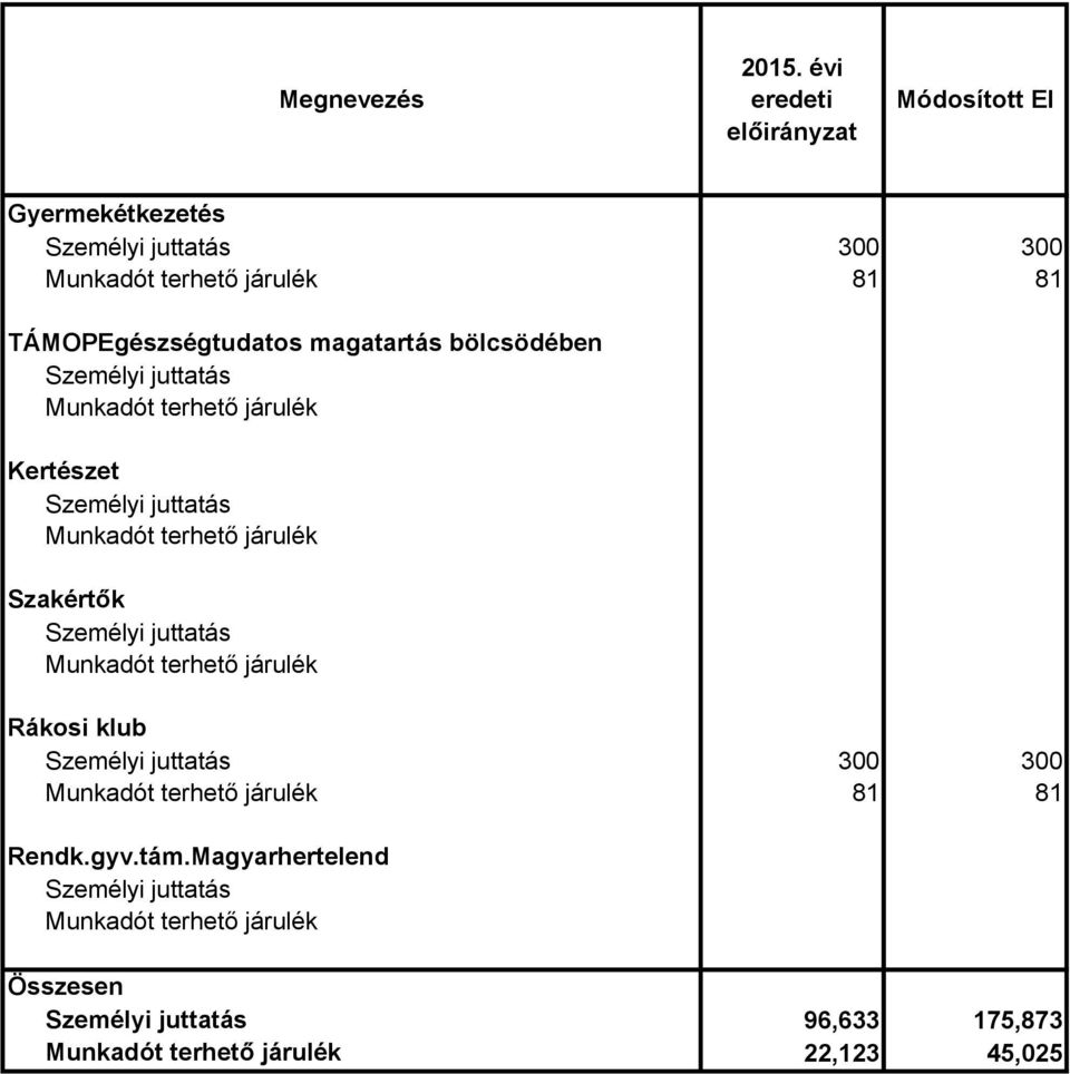 magatartás bölcsödében Személyi juttatás Kertészet Személyi juttatás Szakértők