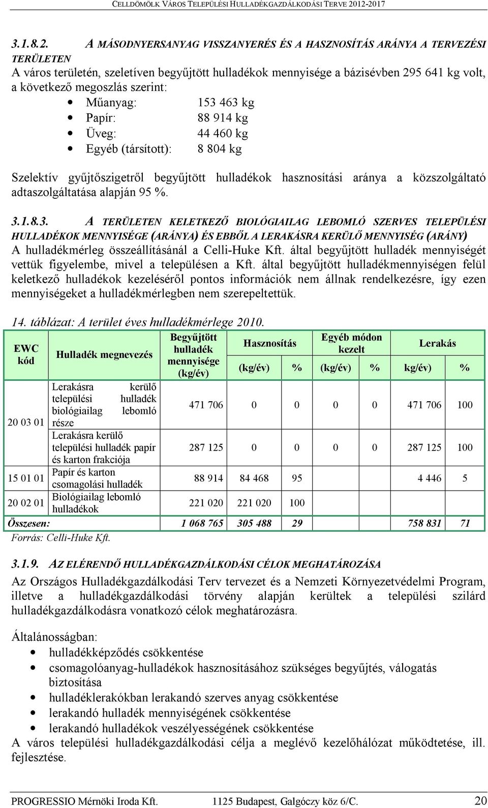 szerint: Műanyag: 153 463 kg Papír: 88 914 kg Üveg: 44 460 kg Egyéb (társított): 8 804 kg Szelektív gyűjtőszigetről begyűjtött hulladékok hasznosítási aránya a közszolgáltató adtaszolgáltatása