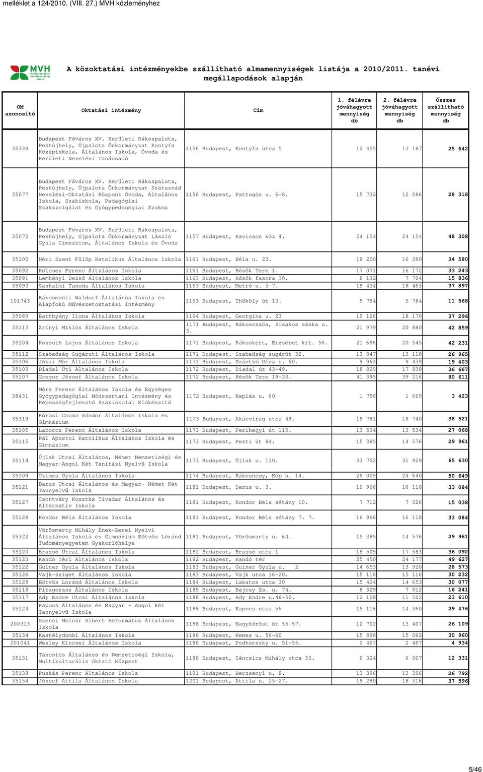 Kerületi Rákospalota, Pestújhely, Újpalota Önkormányzat Száraznád Nevelési-Oktatási Központ, Általános, Szakiskola, Pedagógiai Szakszolgálat és Gyógypedagógiai Szakma 1156 Budapest, Pattogós u. 6-8.