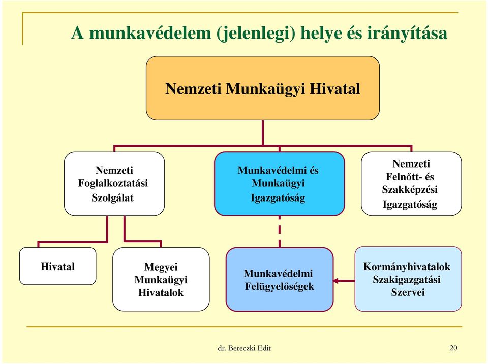 Nemzeti Felnőtt- és Szakképzési Igazgatóság Hivatal Megyei Munkaügyi