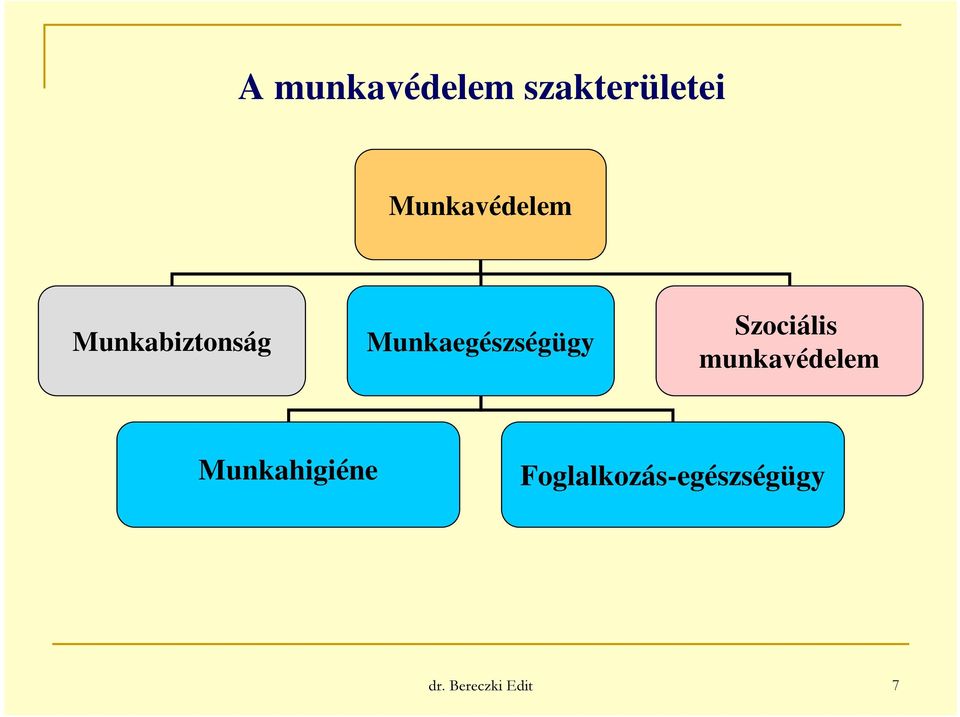 Munkaegészségügy Szociális