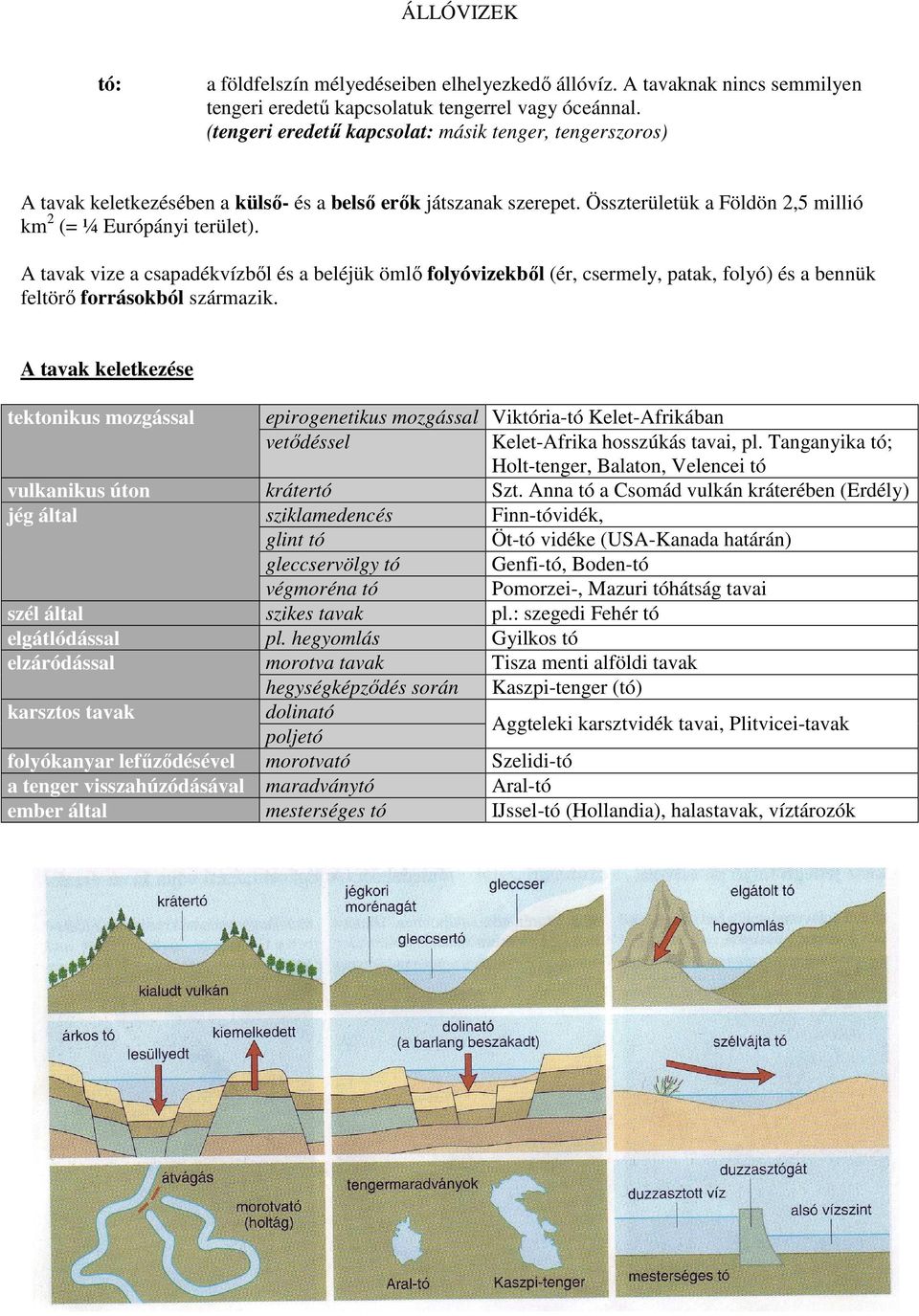 A tavak vize a csapadékvízből és a beléjük ömlő folyóvizekből (ér, csermely, patak, folyó) és a bennük feltörő forrásokból származik.