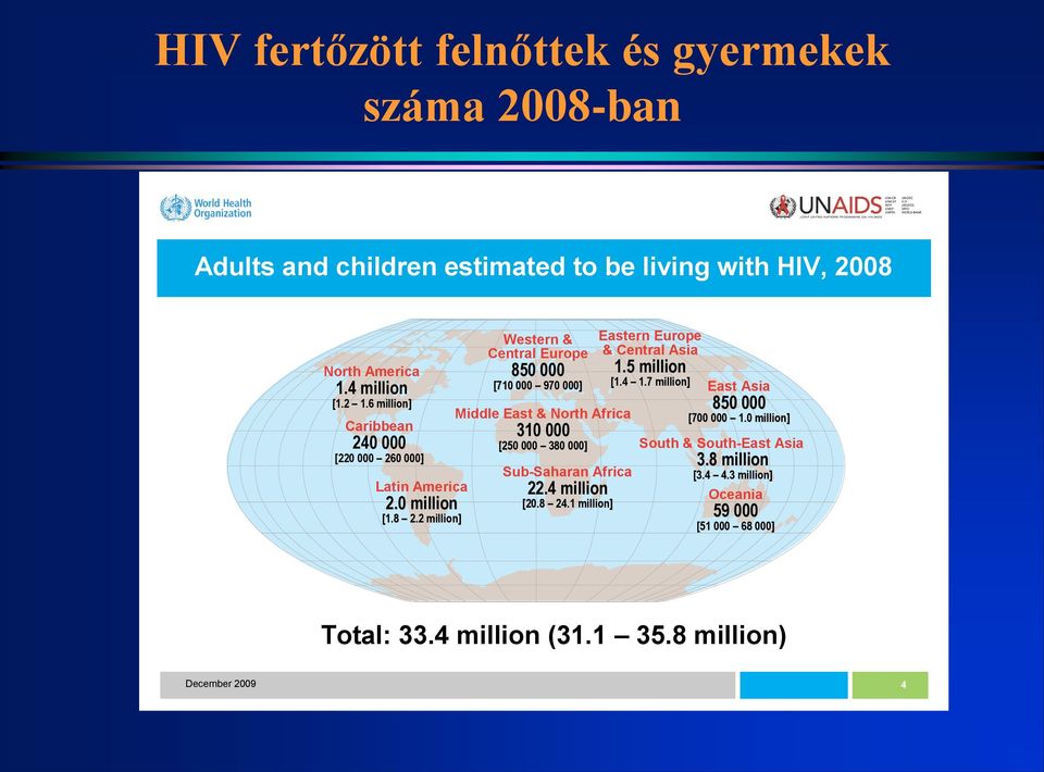 2 million] Western & Central Europe 850 000 [710 000 970 000] Middle East & North Africa 310 000 [250 000 380 000] Sub-Saharan Africa 22.4 million [20.8 24.