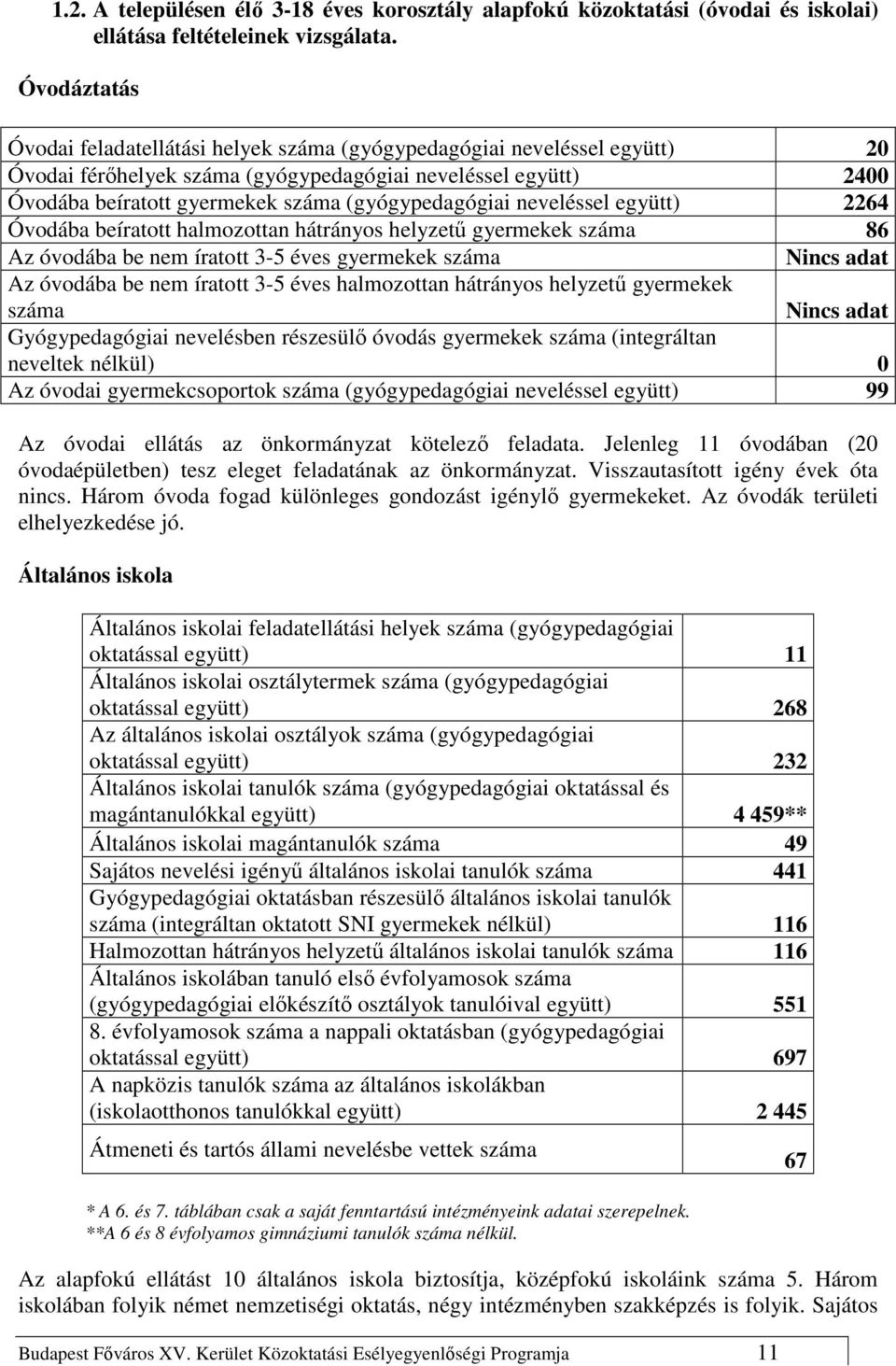 (gyógypedagógiai neveléssel együtt) 2264 Óvodába beíratott halmozottan hátrányos helyzető gyermekek száma 86 Az óvodába be nem íratott 3-5 éves gyermekek száma Nincs adat Az óvodába be nem íratott