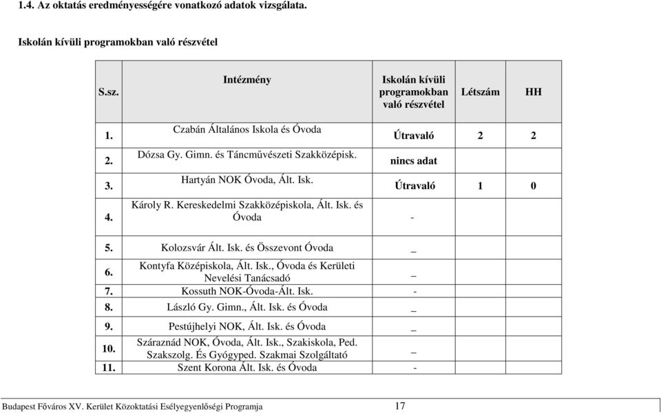 Kolozsvár Ált. Isk. és Összevont Óvoda _ 6. Kontyfa Középiskola, Ált. Isk., Óvoda és Kerületi Nevelési Tanácsadó _ 7. Kossuth NOK-Óvoda-Ált. Isk. - 8. László Gy. Gimn., Ált. Isk. és Óvoda _ 9.