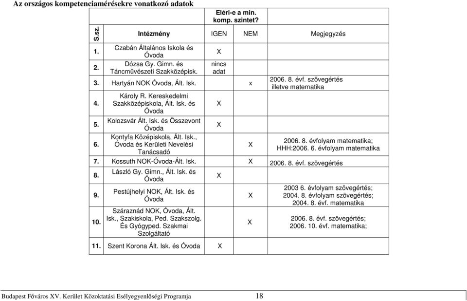 szövegértés illetve matematika Kolozsvár Ált. Isk. és Összevont 5. X Óvoda Kontyfa Középiskola, Ált. Isk., 2006. 8. évfolyam matematika; 6. Óvoda és Kerületi Nevelési X HHH:2006. 6. évfolyam matematika Tanácsadó 7.