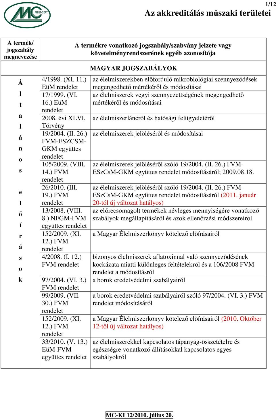 (VI. 3.) FVM rendeet 99/2009. (VII. 30.) FVM rendeet 152/2009. (XI. 12.) FVM rendeet 33/2010. (V. 13.