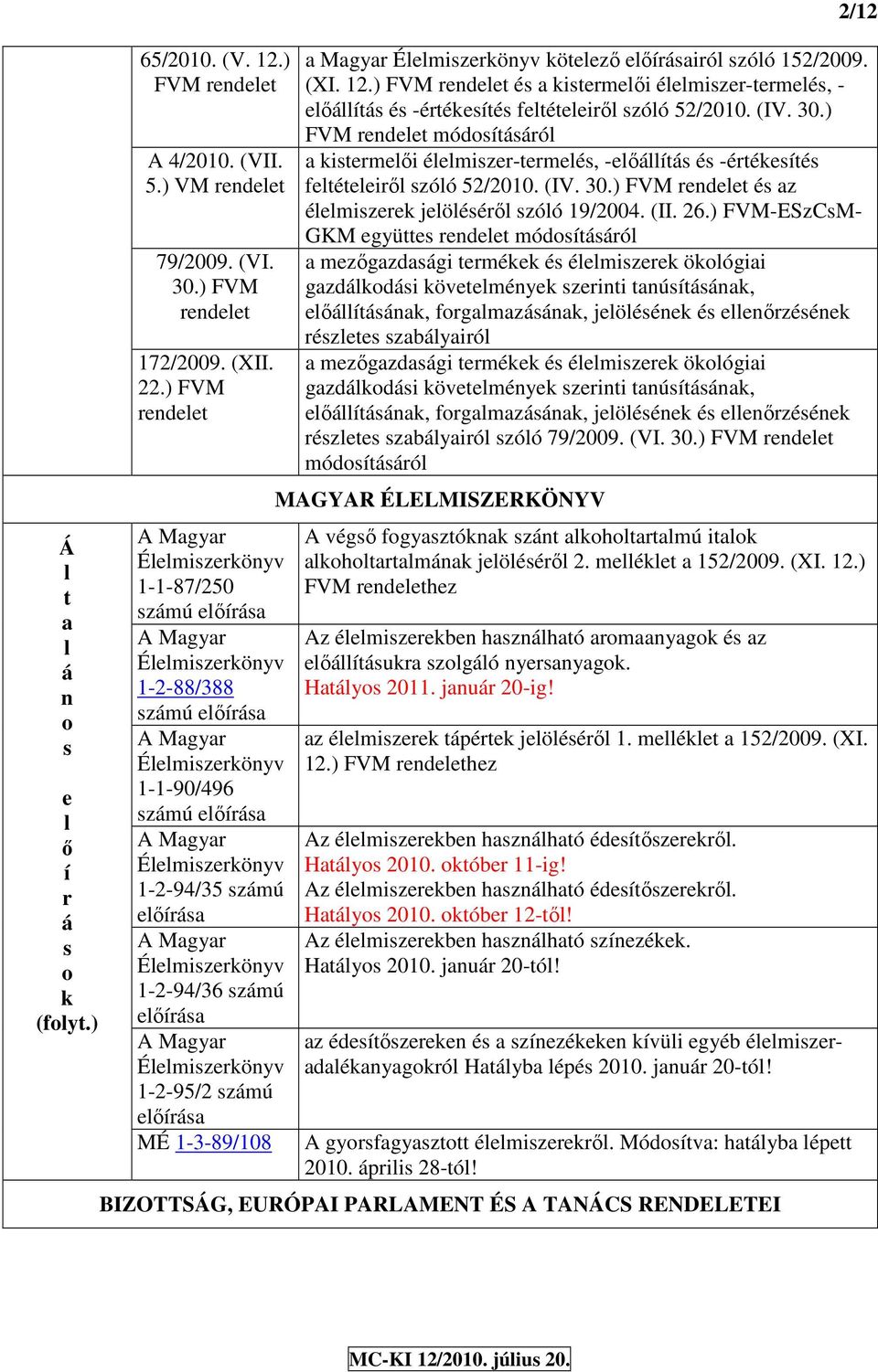 eıírása A Magyar Éemiszerkönyv 1-2-94/36 számú eıírása A Magyar Éemiszerkönyv 1-2-95/2 számú eıírása MÉ 1-3-89/108 2/12 a Magyar Éemiszerkönyv köteezı eıírásairó szóó 152/2009. (XI. 12.