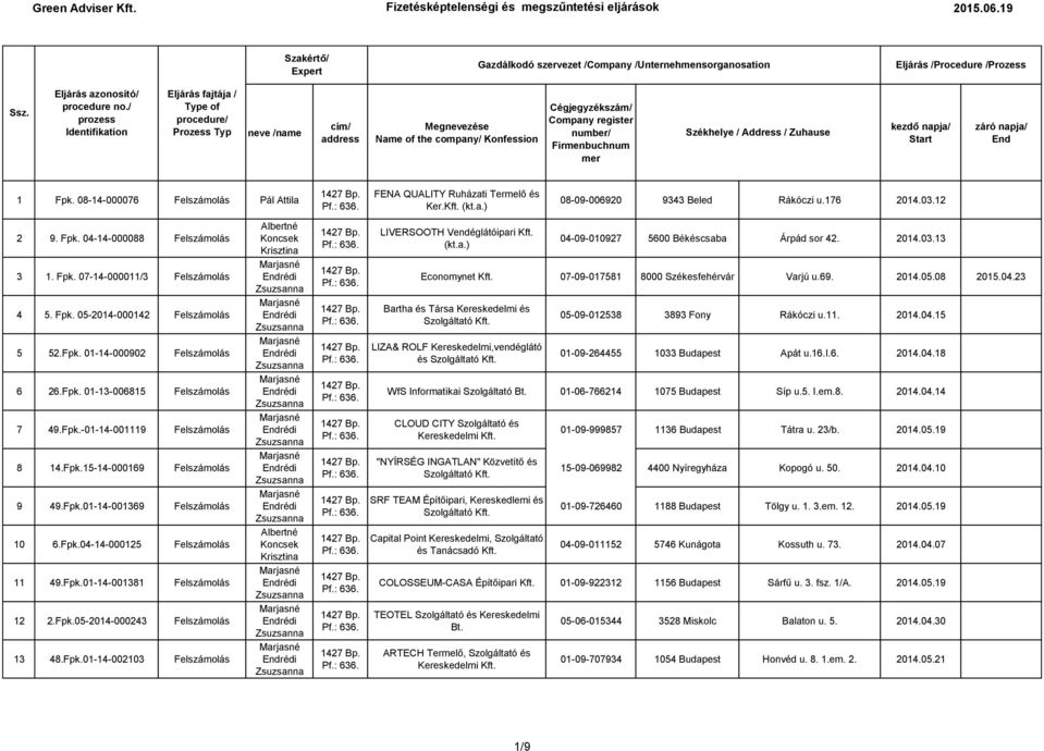 / prozess Identifikation Eljárás fajtája / Type of procedure/ Prozess Typ neve /name cím/ address Megnevezése Name of the company/ Konfession Cégjegyzékszám/ Company register number/ Firmenbuchnum