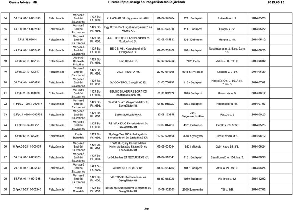 Fpk.09-14-000221 Felszámolás KUL-CHAR 18 Vagyonvédelmi 01-09-970764 1211 Budapest Színesfém u. 9. 2014.05.20 Egy Biztos Pont Ingatlanforgalmazó és Kezelő JUST THE BEST Kereskedelmi és Szolgáltató Bt.