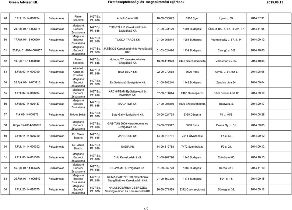 05 TOGDA TRADE 01-09-965544 1064 Budapest Podmaniczky u. 57, II. 14. 2014.09.12 JÁTÉKOS Kereskedelmi és Vendéglátó KKt. 01-03-024470 1134 Budapest Csángó u. 3/B 2014.10.06 52 10.Fpk.