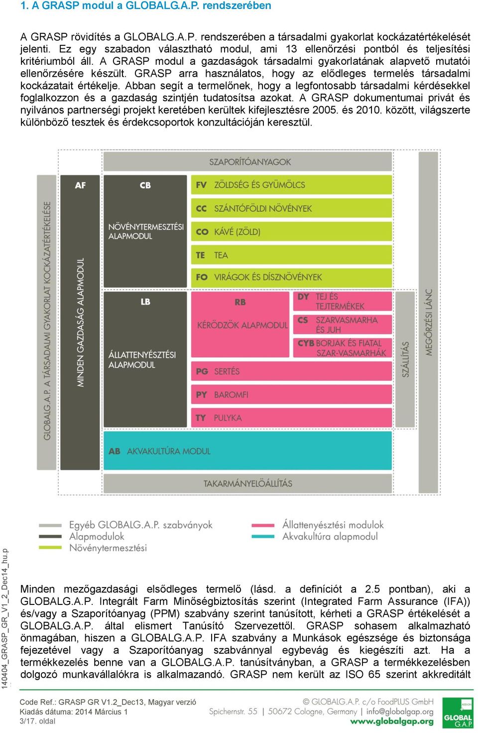 GRASP arra használatos, hogy az elődleges termelés társadalmi kockázatait értékelje.