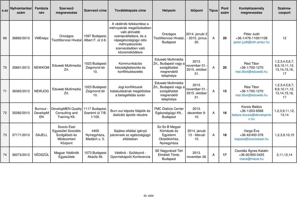 június 30. Péter Judit +36-1/476-1100/1108 peter.judit@oth.antsz.hu 12 70 35691/2013 NEWKOM Eduweb Multimedia Zrt.