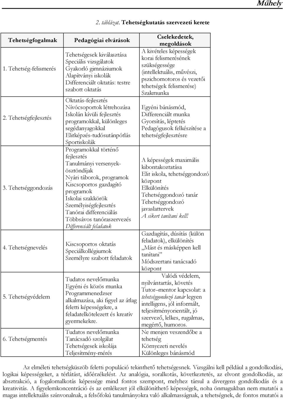 Nívócsoportok létrehozása Iskolán kívüli fejlesztés programokkal, különleges segédanyagokkal Elitképzés-tudósutánpótlás Sportiskolák Programokkal történő fejlesztés Tanulmányi versenyekösztöndíjak