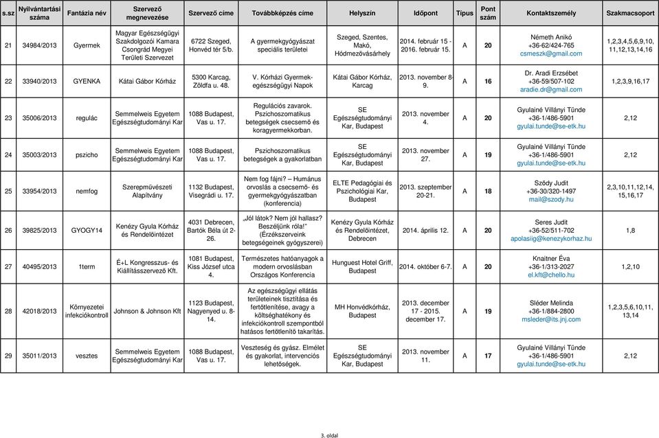 com 1,2,,4,5,6,9,10, 11,12,1,14,16 22 940/201 GYENKA Kátai Gábor Kórház 500 Karcag, Zöldfa u. 48. V. Kórházi Gyermekegészségügyi Napok Kátai Gábor Kórház, Karcag 8-9. Dr.