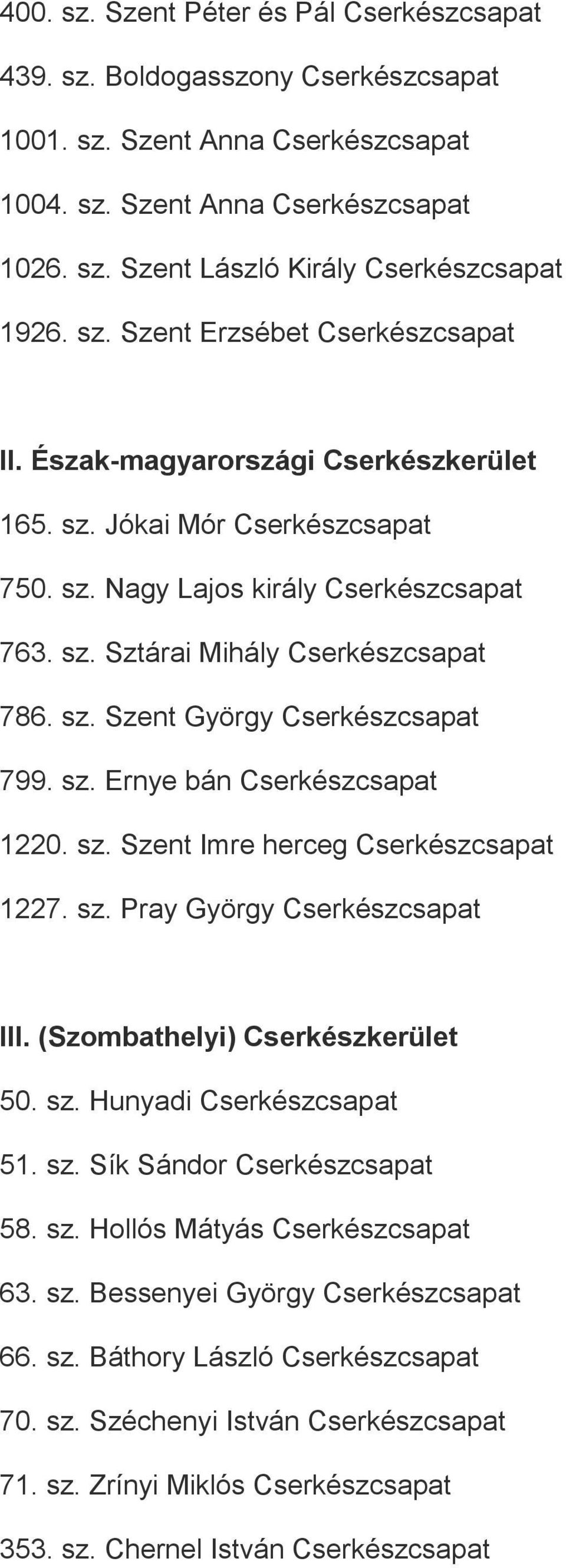 sz. Ernye bán Cserkészcsapat 1220. sz. Szent Imre herceg Cserkészcsapat 1227. sz. Pray György Cserkészcsapat III. (Szombathelyi) Cserkészkerület 50. sz. Hunyadi Cserkészcsapat 51. sz. Sík Sándor Cserkészcsapat 58.