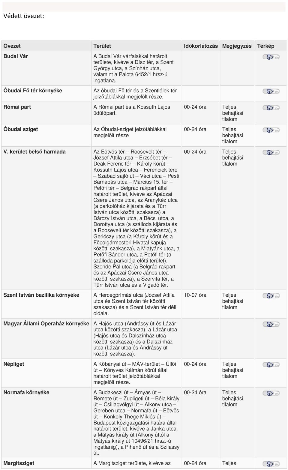 Az Óbudai-sziget jelzőtáblákkal megjelölt része V.