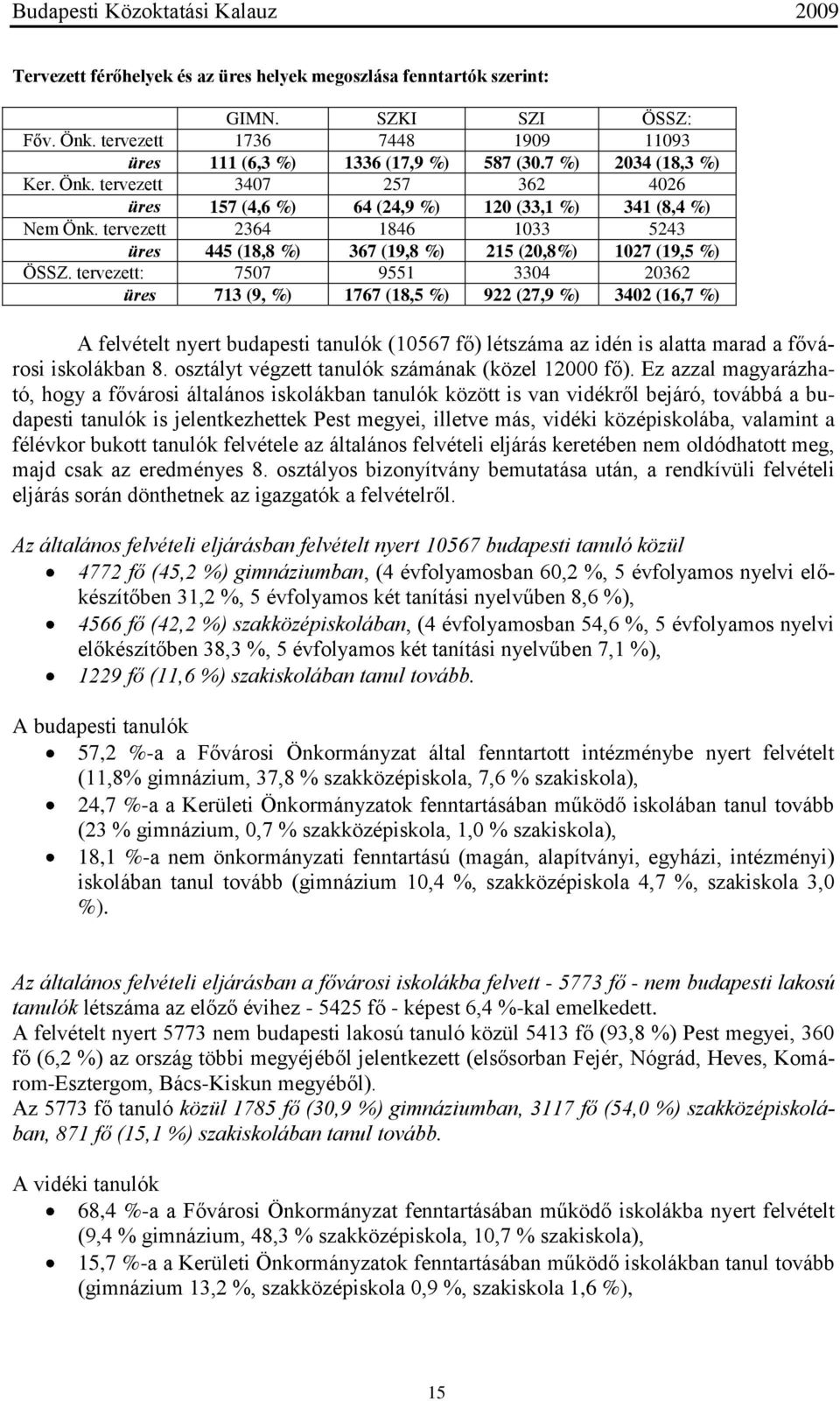 tervezett: 7507 9551 3304 20362 üres 713 (9, %) 1767 (18,5 %) 922 (27,9 %) 3402 (16,7 %) A felvételt nyert budapesti tanulók (10567 fő) létszáma az idén is alatta marad a fővárosi iskolákban 8.