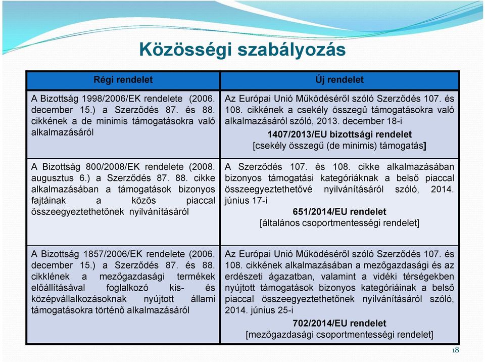 cikke alkalmazásában a támogatások bizonyos fajtáinak a közös piaccal összeegyeztethetőnek nyilvánításáról Új rendelet Az Európai Unió Működéséről szóló Szerződés 107. és 108.