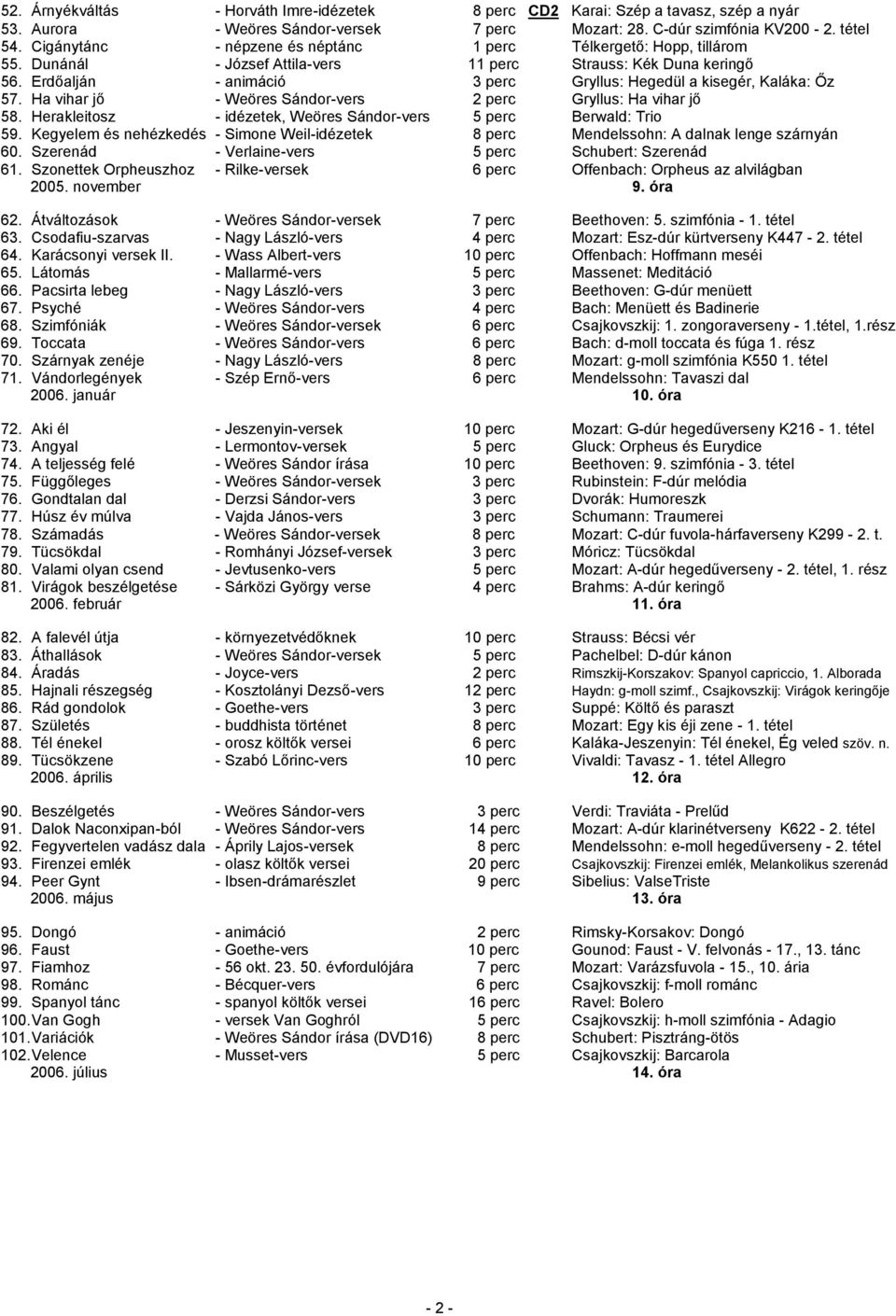 Erdőalján - animáció 3 perc Gryllus: Hegedül a kisegér, Kaláka: Őz 57. Ha vihar jő - Weöres Sándor-vers 2 perc Gryllus: Ha vihar jő 58.