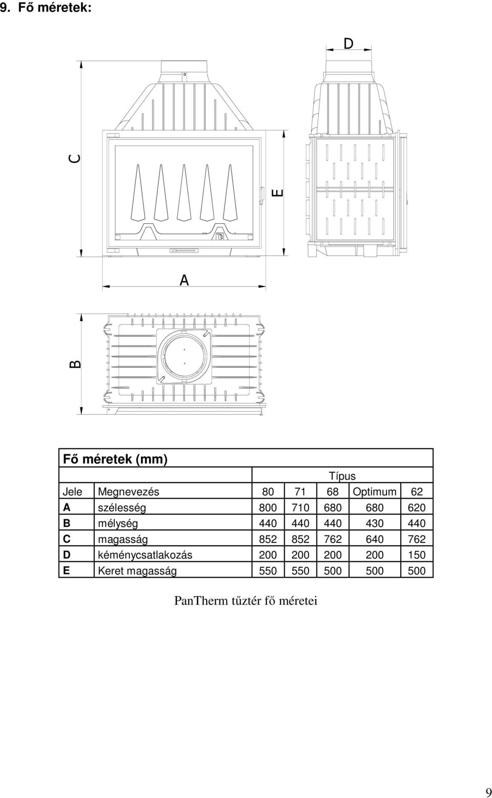 430 440 C magasság 852 852 762 640 762 D kéménycsatlakozás 200 200 200