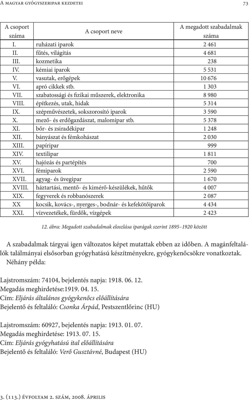 mező- és erdőgazdászat, malomipar stb. 5 378 XI. bőr- és zsiradékipar 1 248 XII. bányászat és fémkohászat 2 030 XIII. papíripar 999 XIV. textilipar 1 811 XV. hajózás és partépítés 700 XVI.