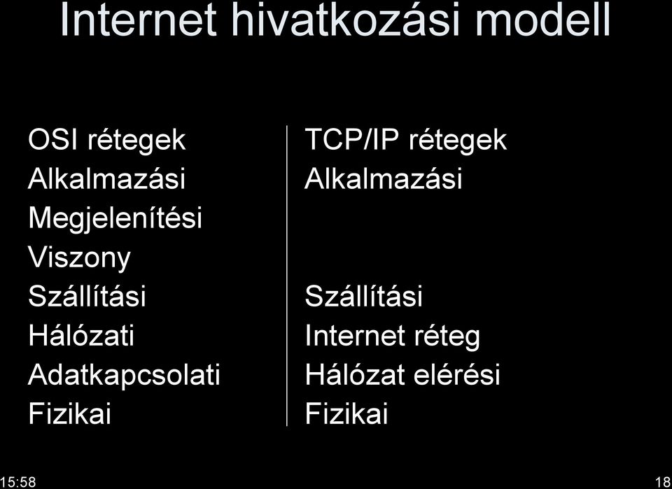 Hálózati Adatkapcsolati Fizikai TCP/IP rétegek