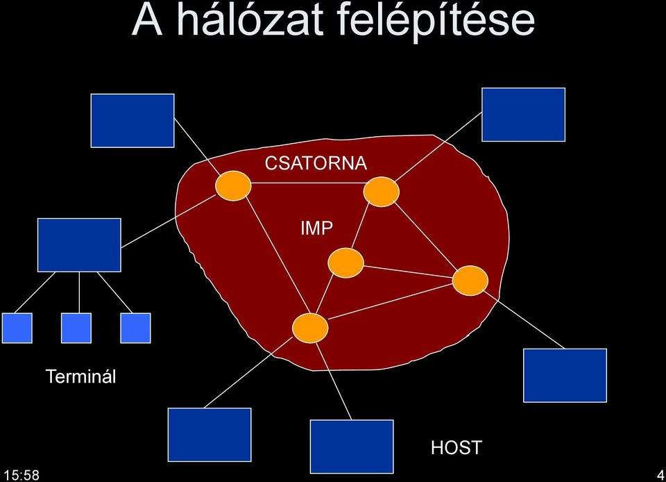 CSATORNA IMP