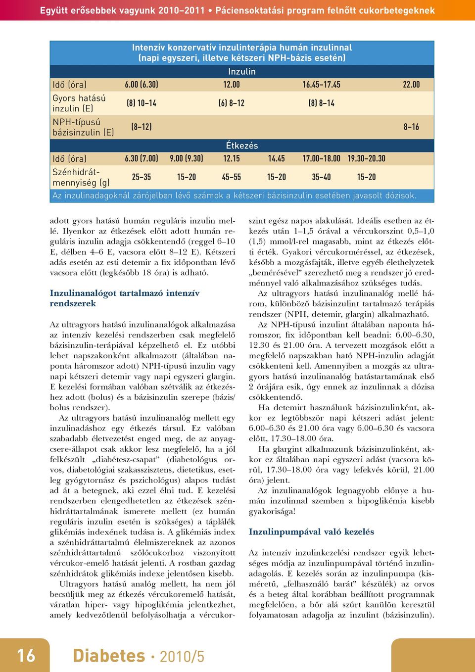 30 Idő (óra) Szénhidrát 25 35 15 20 45 55 15 20 35 40 15 20 mennyiség (g) Az inzulinadagoknál zárójelben lévő számok a kétszeri bázisinzulin esetében javasolt dózisok.